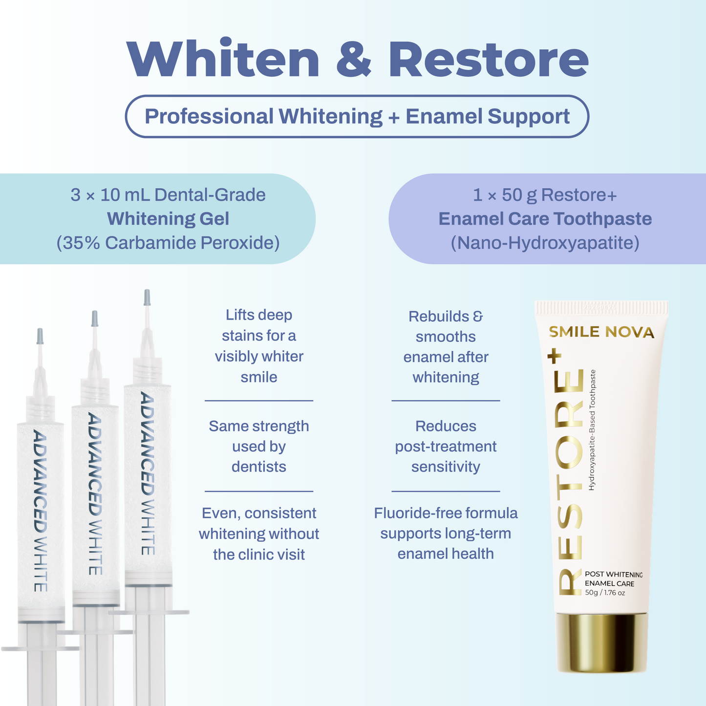 Smile Nova™ Advanced White Teeth Whitening Gel Refill Pack | 3X 10 mL Dental-Grade Gel Syringes | 60 Treatments, Professional 35% Carbamide Peroxide, | Restore+ Nano-Hydroxyapatite Toothpaste