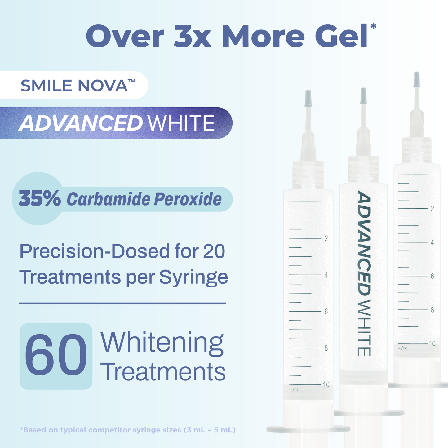 Smile Nova™ Advanced White Teeth Whitening Gel Refill Pack | 3X 10 mL Dental-Grade Gel Syringes | 60 Treatments, Professional 35% Carbamide Peroxide, | Restore+ Nano-Hydroxyapatite Toothpaste